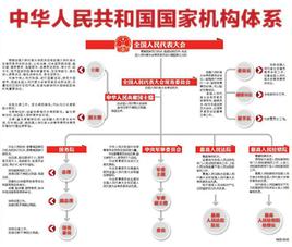 国家权力机关有哪些_我国的国家权力机关是_地方国家权力机关