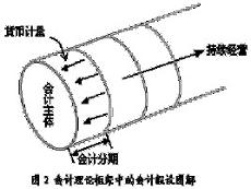 每个会计年度的第一个工作日是什么意思8259-“工作日”的含义 _感人网