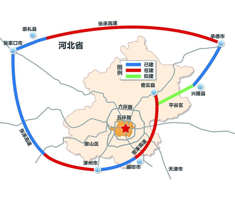 首都地区环线高速公路