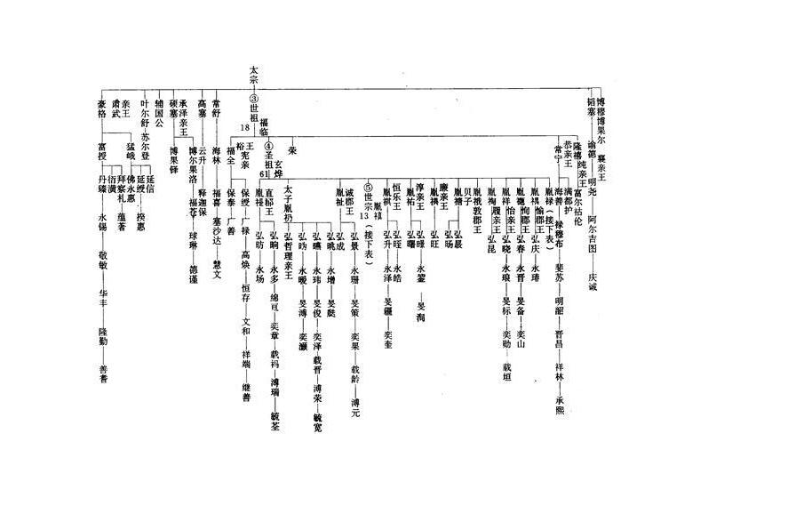 爱新觉罗氏是清朝皇帝家族,他们统治了中国267年,是中国