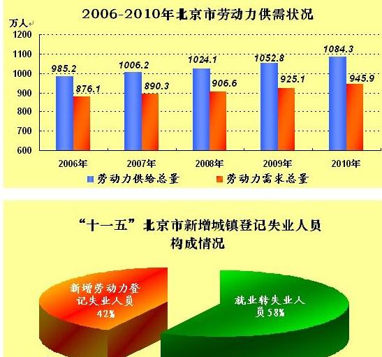 南坡乡政府办农合社保联系电话号码是多少