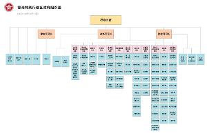 香港特别行政区政府