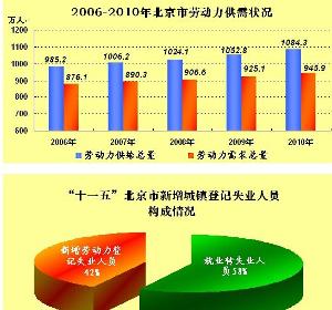 社保基金现身44家公司_2017年社保基金收入