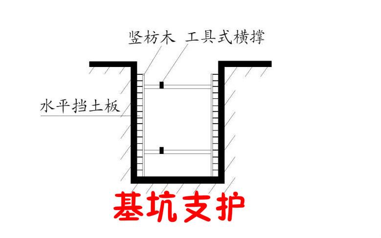 基坑支护