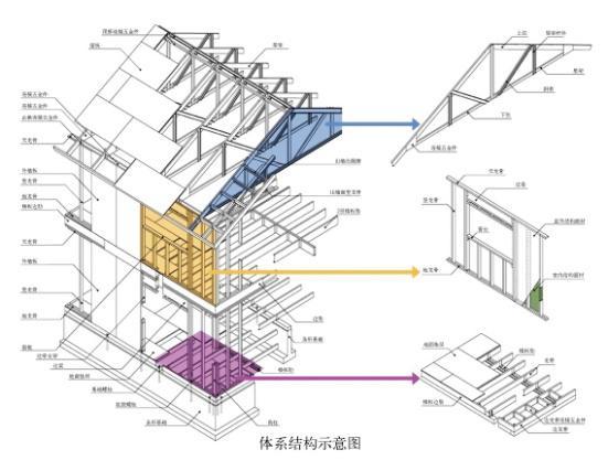 15x8框架房屋设计图展示