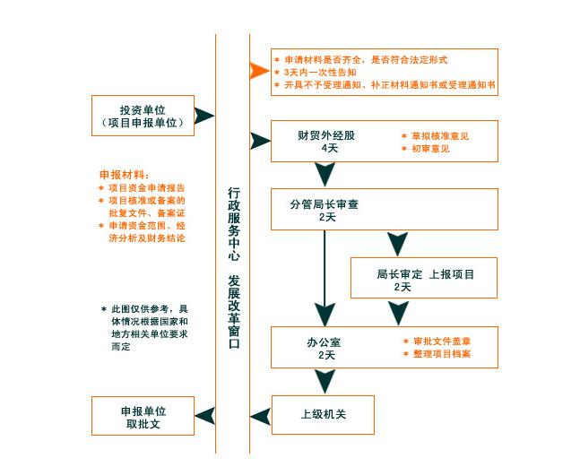 申请资金请示报告