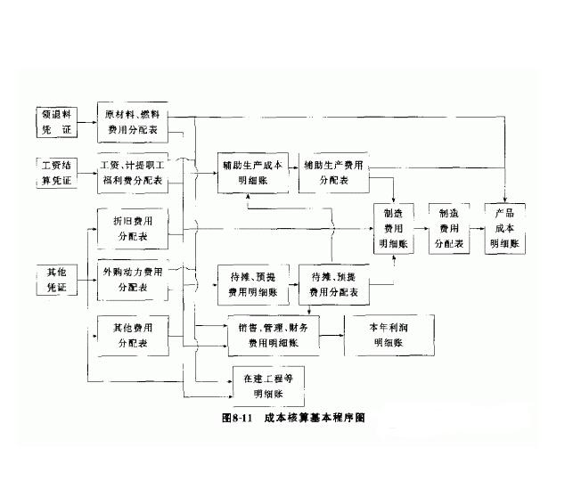 工业企业成本分析问:我是成本会计,对于核算公司产品的成本没有什么