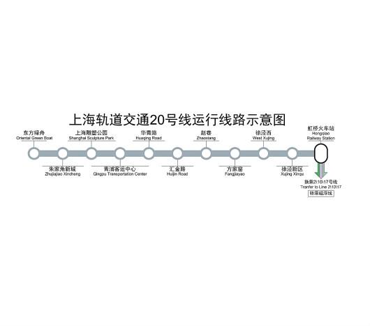 上海轨道交通20号线