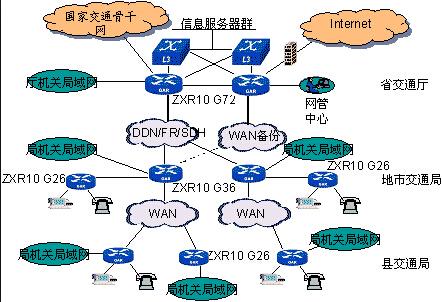 广域网