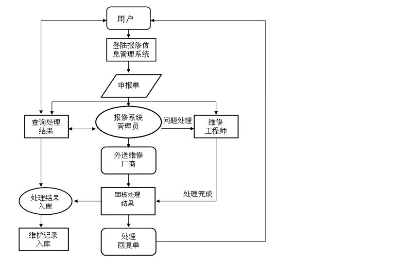 系统的流程图解释了整个工作的流程