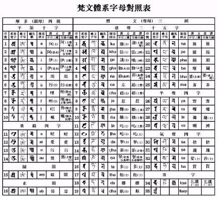 >> 文章内容 >> 梵语语法  梵文是什么问:急急急答:公元前600~300年