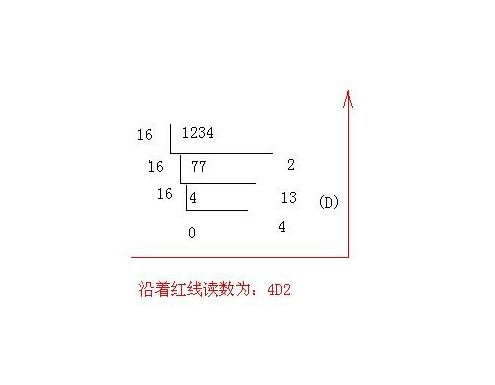 十进制转十六进制_十进制转十六进制代码_excel十进制转十六进制
