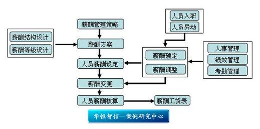 收入证明_软件收入定义(3)