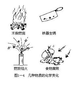 化学变化