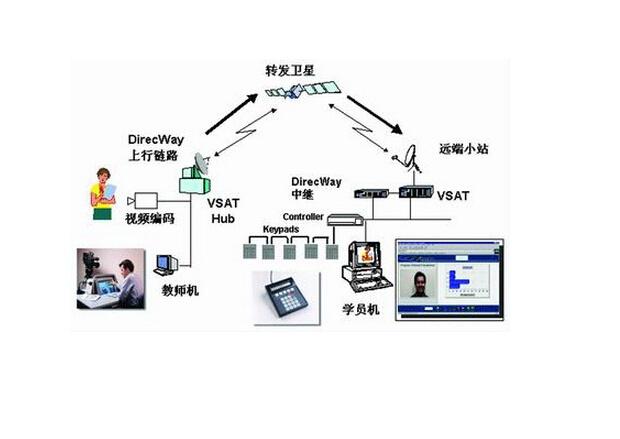 答:远程教育,又称远距教学,是指使用电视及互联网等传播媒体的教学