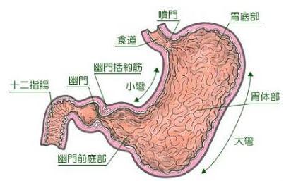 嗜酸性细胞胃肠炎