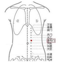 滑肉门穴