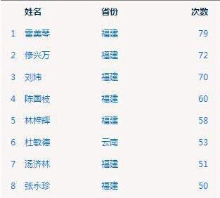 百科排名_手机处理器排名(3)