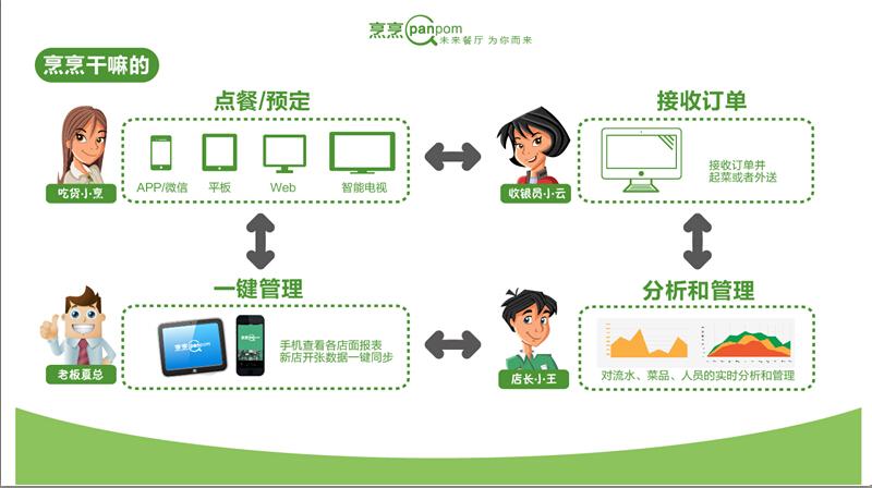 点餐系统排名_点餐系统