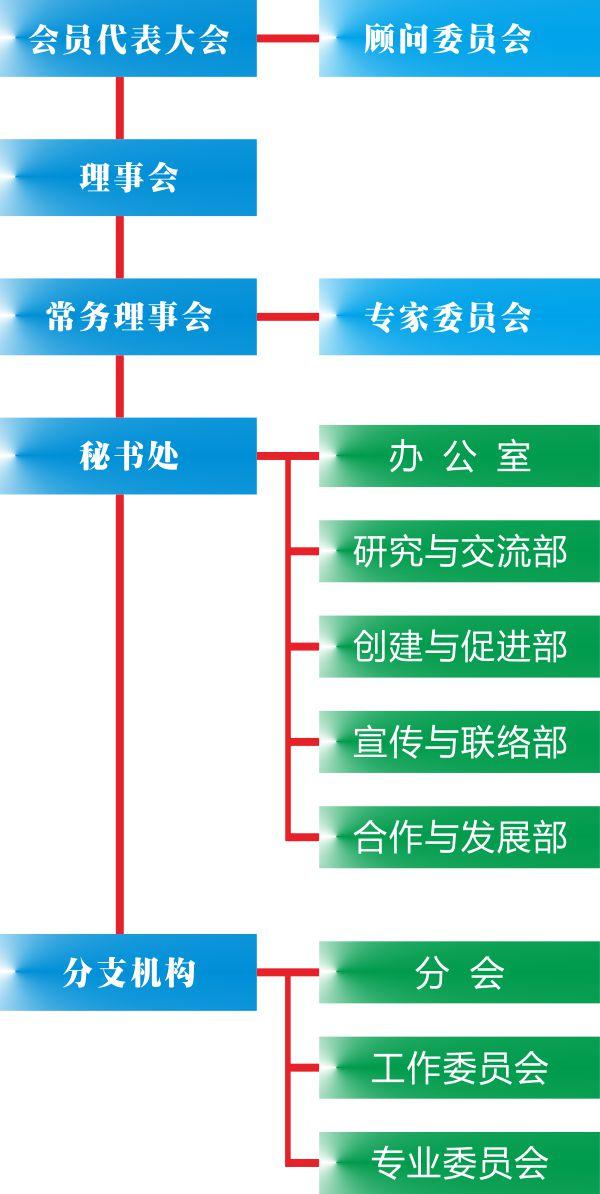我们的业务指导单位:四川省发展和改革委员会、四川省环境保护厅、四川省林业厅 我们的登记管理机关:四川省民政厅 建设生态文明,实现伟大中国梦是当前政府主要使命,在此历史背景下,四川省生态文明促进会顺势而生。促进会是由我省原副省长徐世群、省委办公厅原副主任张兴廷、省发改委原副主任王雨顺、省环保厅原副厅长谷声文以及现任秘书长曹鹤舰等同志共同倡导发起,全省热心于生态文明建设的专家学者、媒体工作者、企业家及生态文明相关的政府公务人员等自愿结成,经四川省民政厅批准(川民函〔2014〕534号文件)并正式注