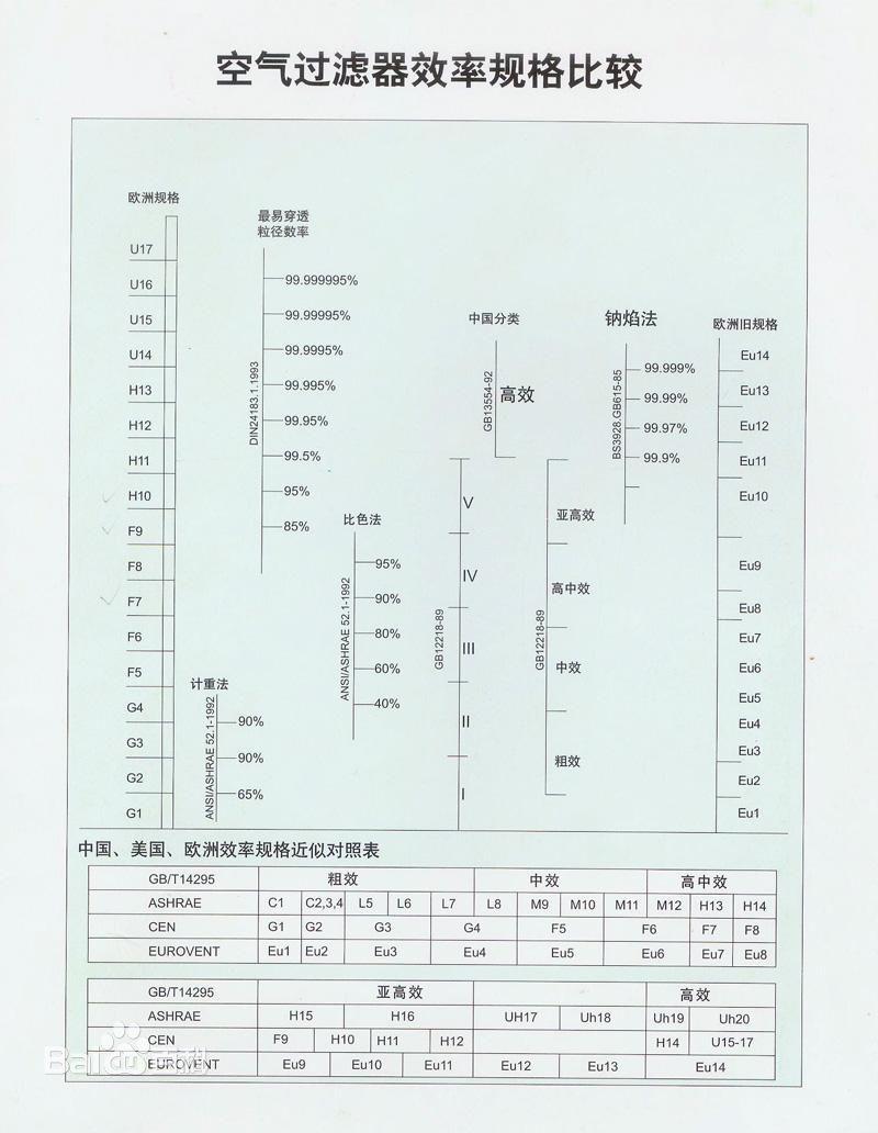 高效空气过滤器更换规程