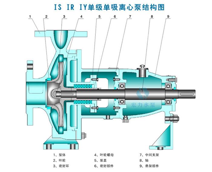 清水离心泵