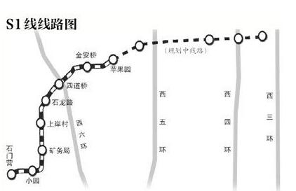 北京地铁s1线