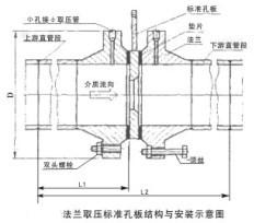 标准孔板按常用取压方式可分为角接取压,法兰取压,径距取压