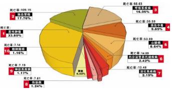 其中后者与前几个的定义有较大区别,严格地说,应称之为"婴儿死亡概率"