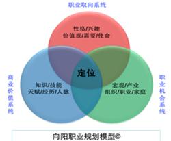 生涯规划 - 搜狗百科