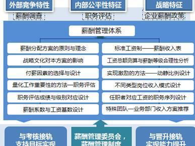 收入证明_设计收入(2)