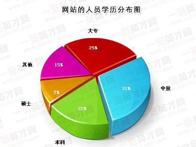 一览塑料英才网
