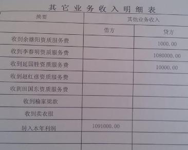 主营潜水艇地漏_销售收入主营业务收入
