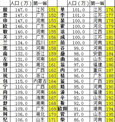 朱算不算人口大姓_人口普查图片