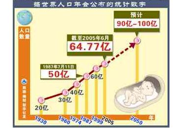 世界人口最新数据_世界人口的一些基本数据