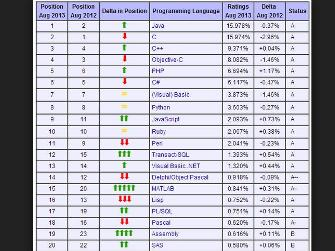世界语言难度排名_世界语言难度排行(2)