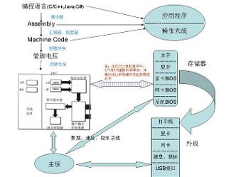 计算机系统由什么组成