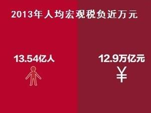 天津市局刘建华_刘建华 人均税负(3)
