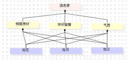 微观经济学采用总量分析法_swot分析法