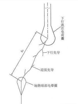 防雷的原理_防雷插座的原理 重点解释一下防雷指示灯的工作原理 为什么正常工作是亮的,成功(3)