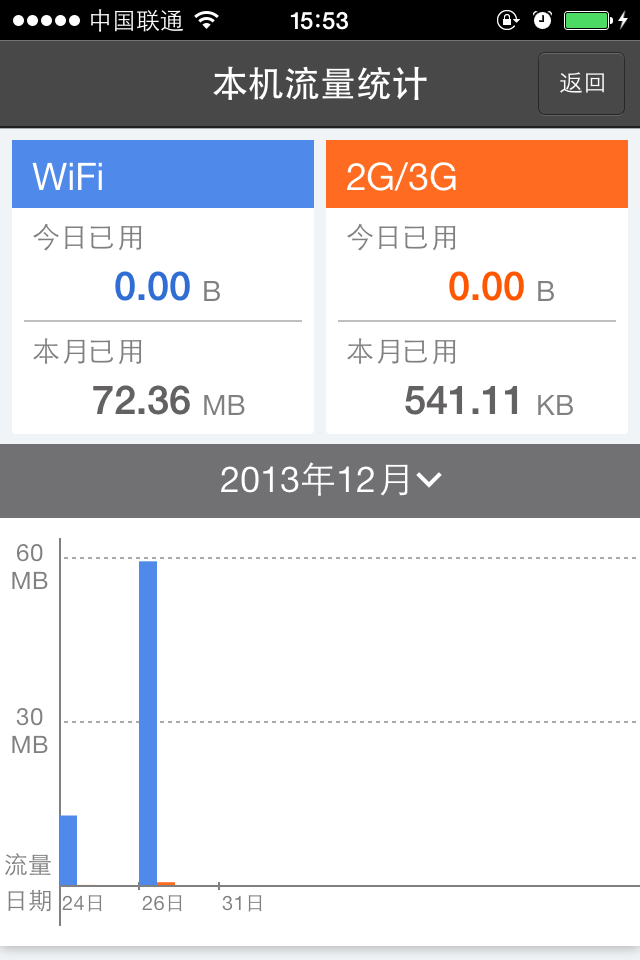 兔子助手ios