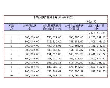 企业融资_未确认融资收入