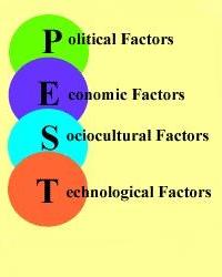 PEST分析法