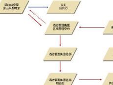 分散采购与自行采购区别 0