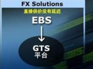 Fxsol forex