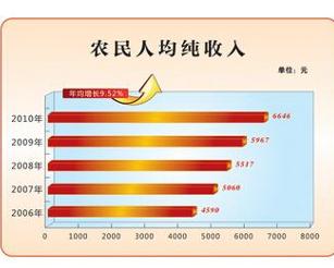 华西村人均收入_农村人均