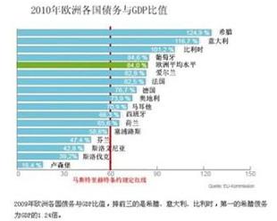 欧洲各国国旗_2018年欧洲各国gdp(3)