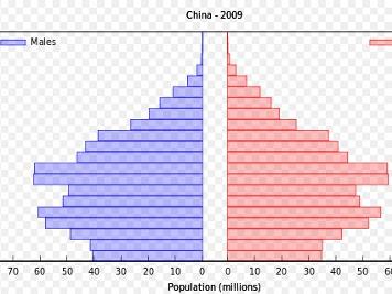 中国人口出生率曲线图_中国人口出生率下降