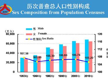 最新人口普查报告_计划生育人口普查报告PPT(2)