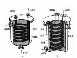 沉浸式蛇管換熱器